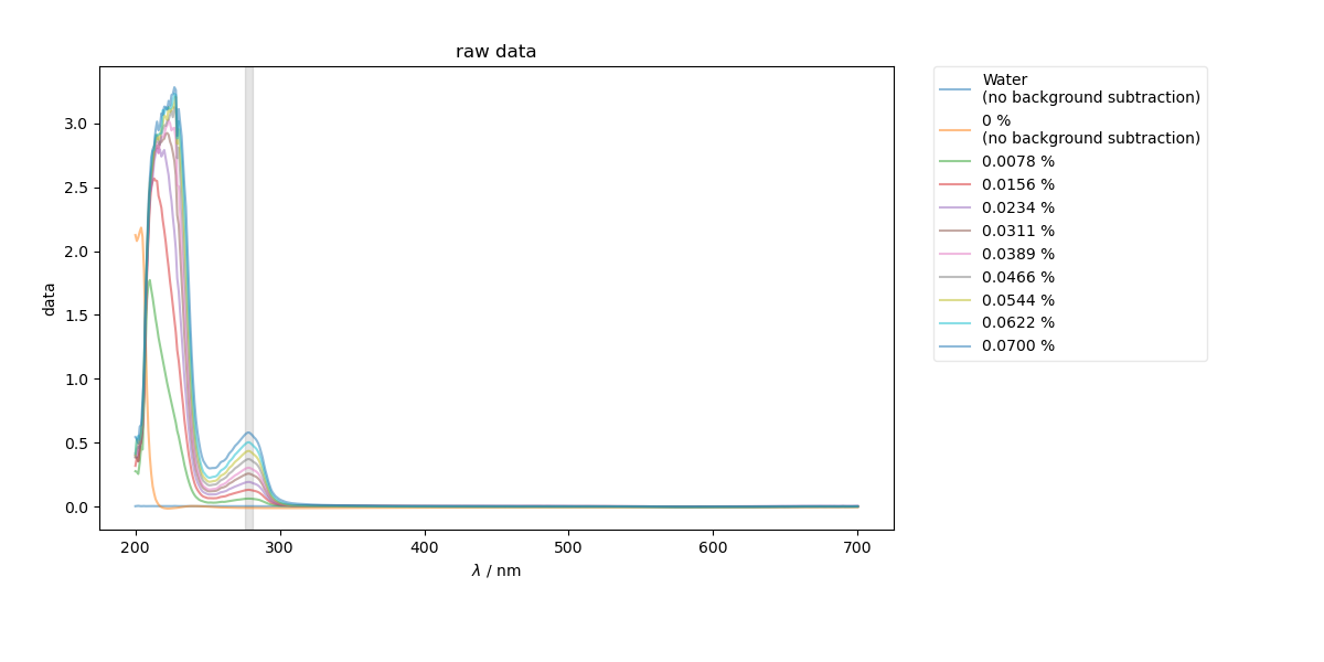 raw data