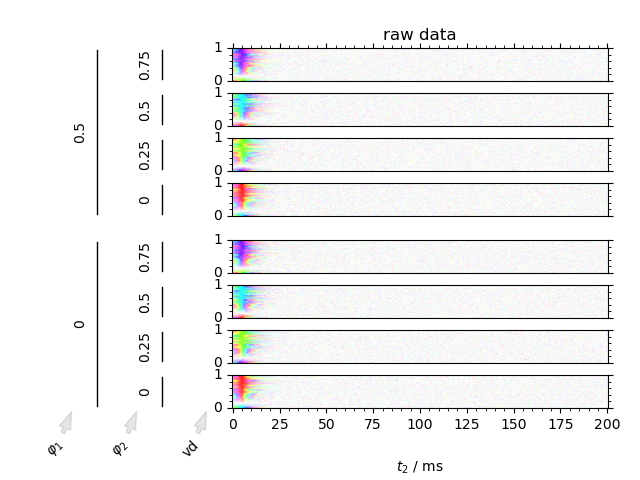 raw data