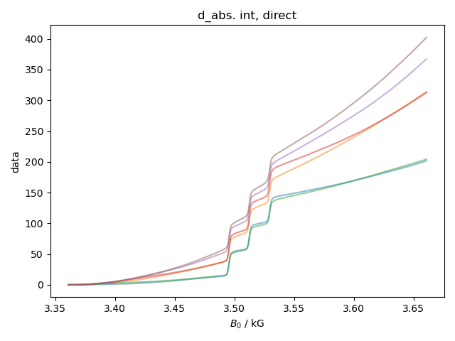 d_abs. int, direct