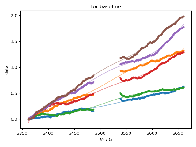 for baseline