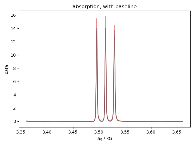 absorption, with baseline