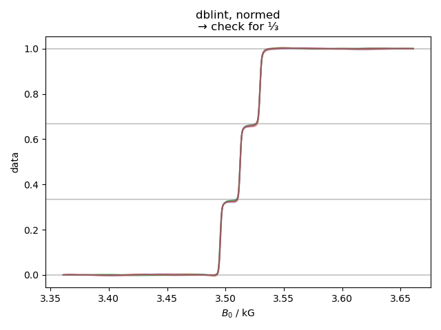 dblint, normed → check for ⅓