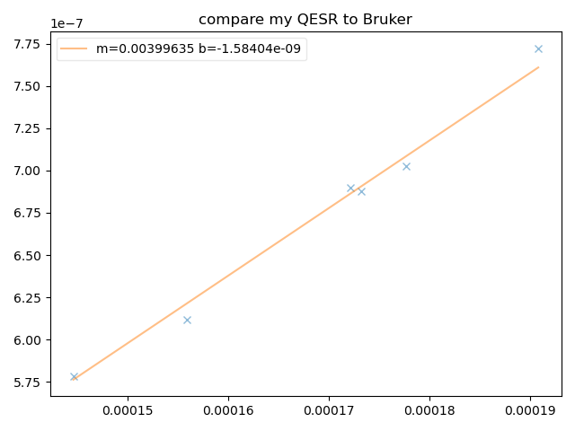 compare my QESR to Bruker