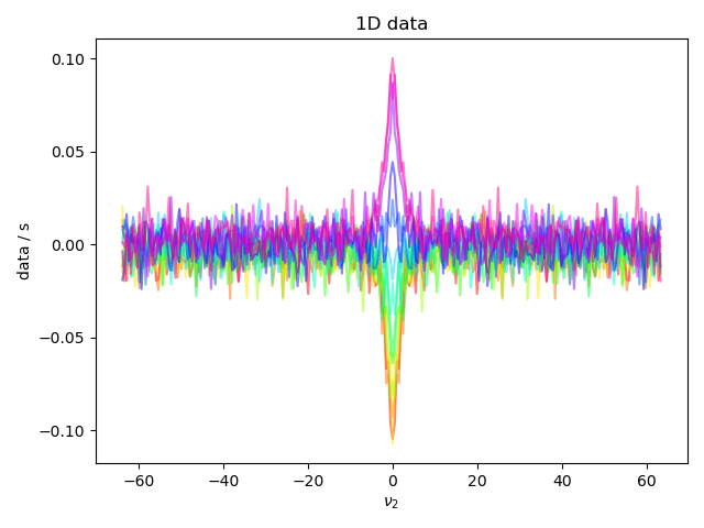 1D data