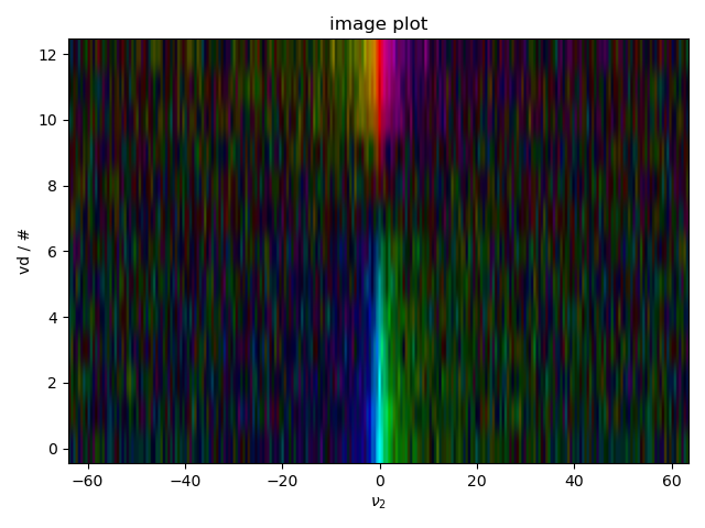 image plot