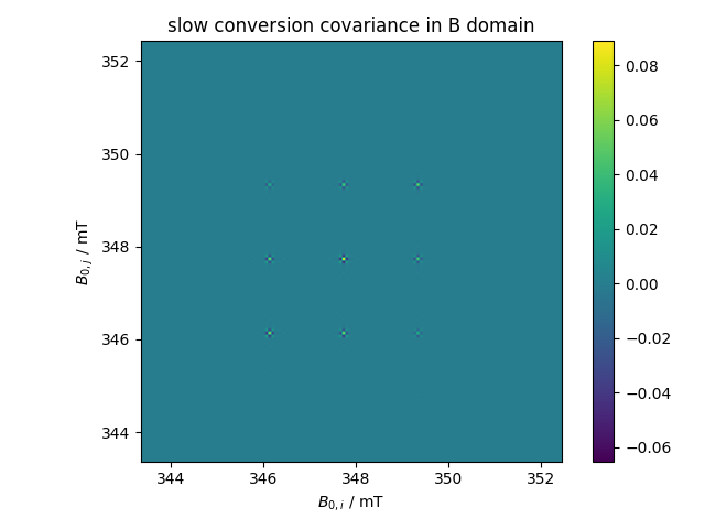 slow conversion covariance in B domain