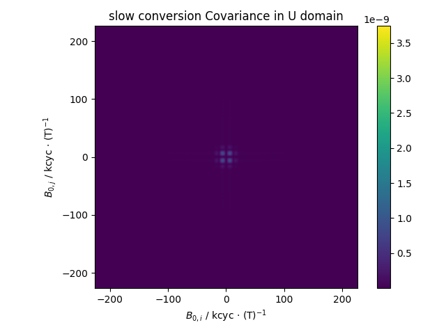 slow conversion Covariance in U domain