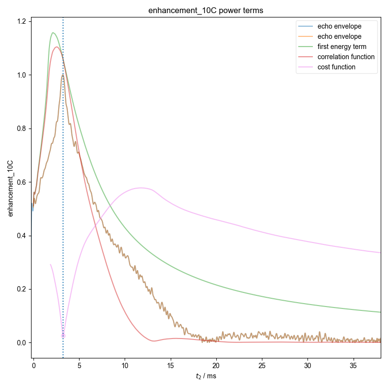 enhancement_10C power terms