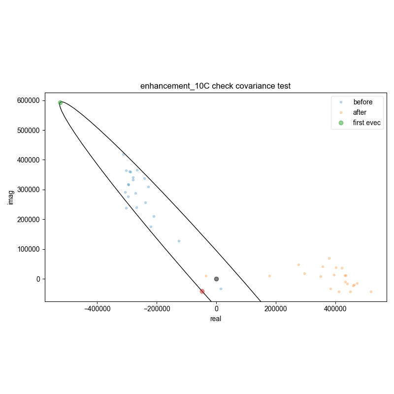 enhancement_10C check covariance test