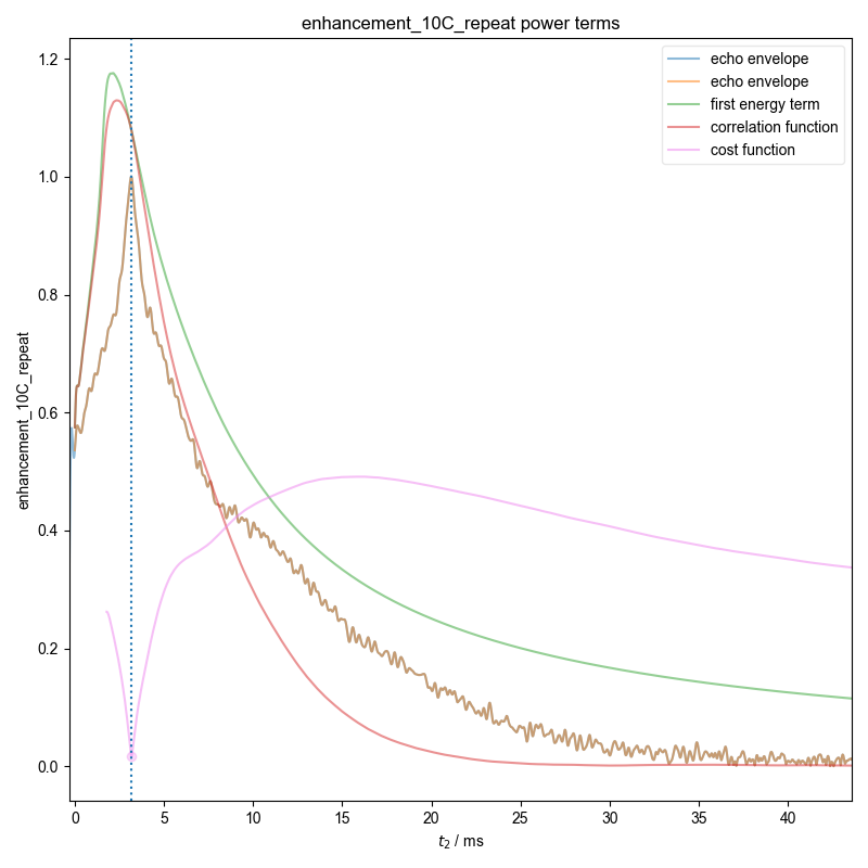 enhancement_10C_repeat power terms