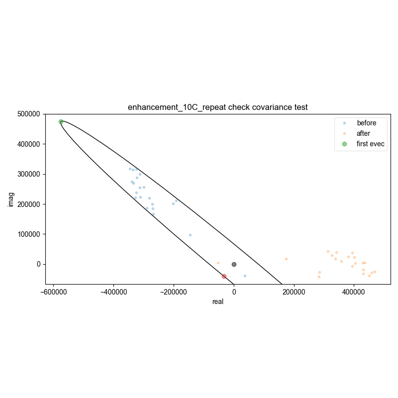 enhancement_10C_repeat check covariance test