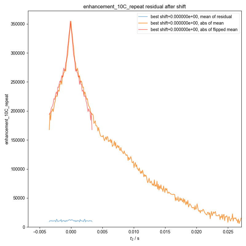 enhancement_10C_repeat residual after shift