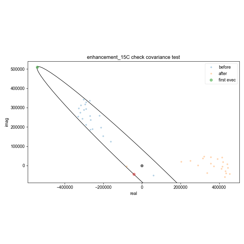 enhancement_15C check covariance test