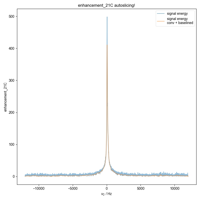 enhancement_21C autoslicing!
