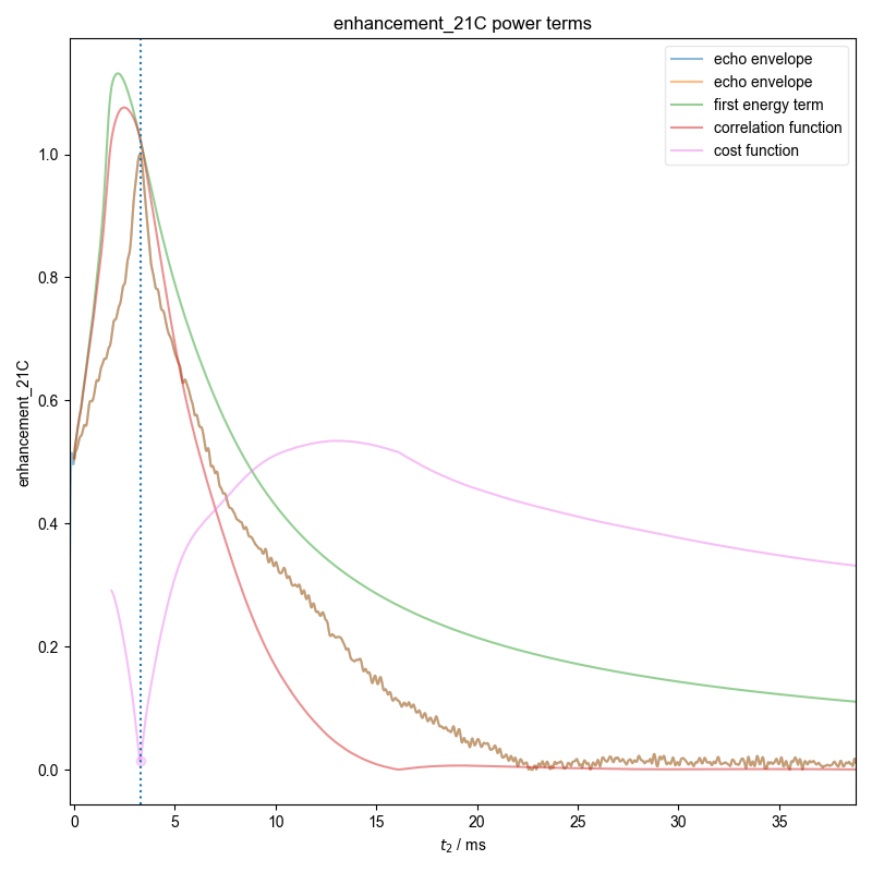 enhancement_21C power terms