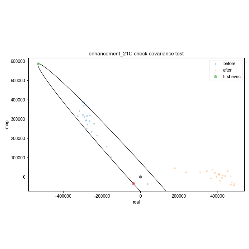 enhancement_21C check covariance test