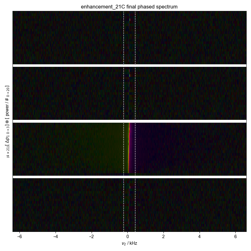 enhancement_21C final phased spectrum