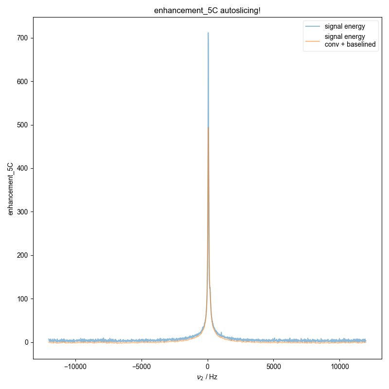 enhancement_5C autoslicing!