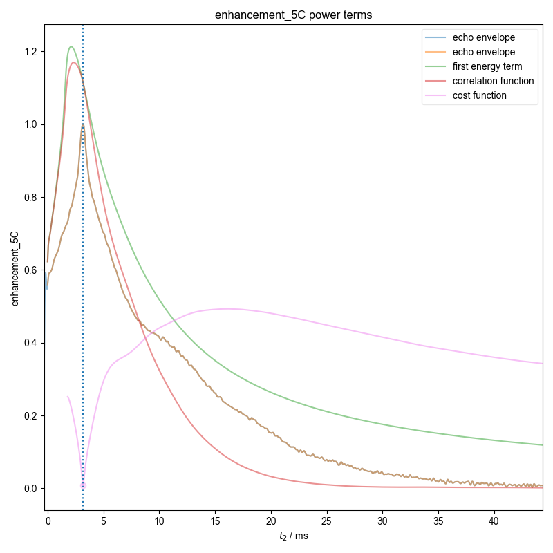 enhancement_5C power terms