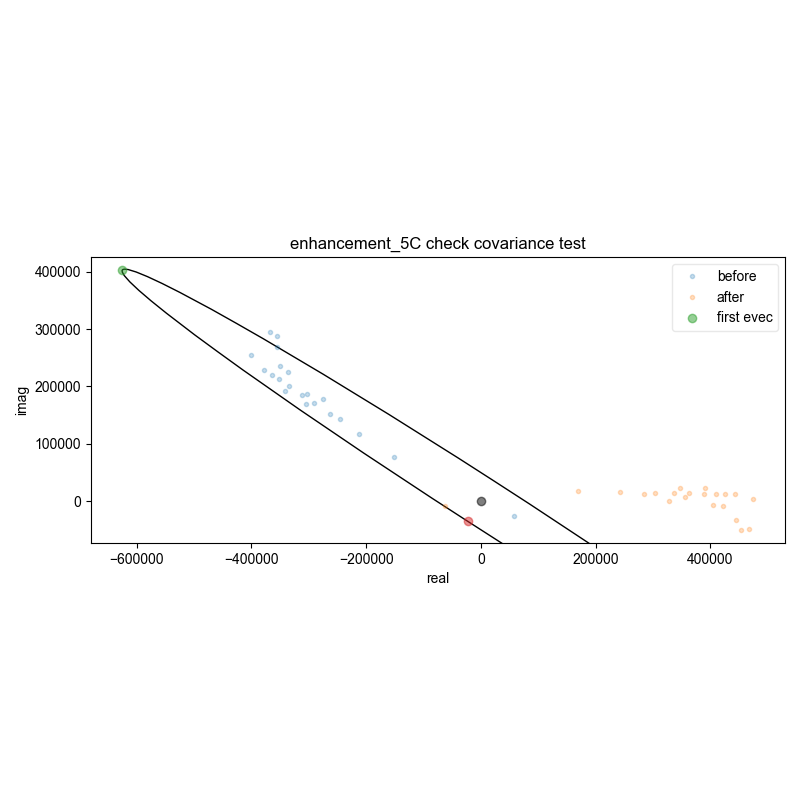 enhancement_5C check covariance test