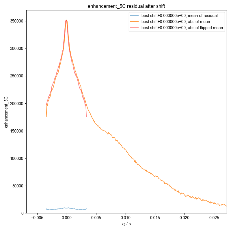 enhancement_5C residual after shift