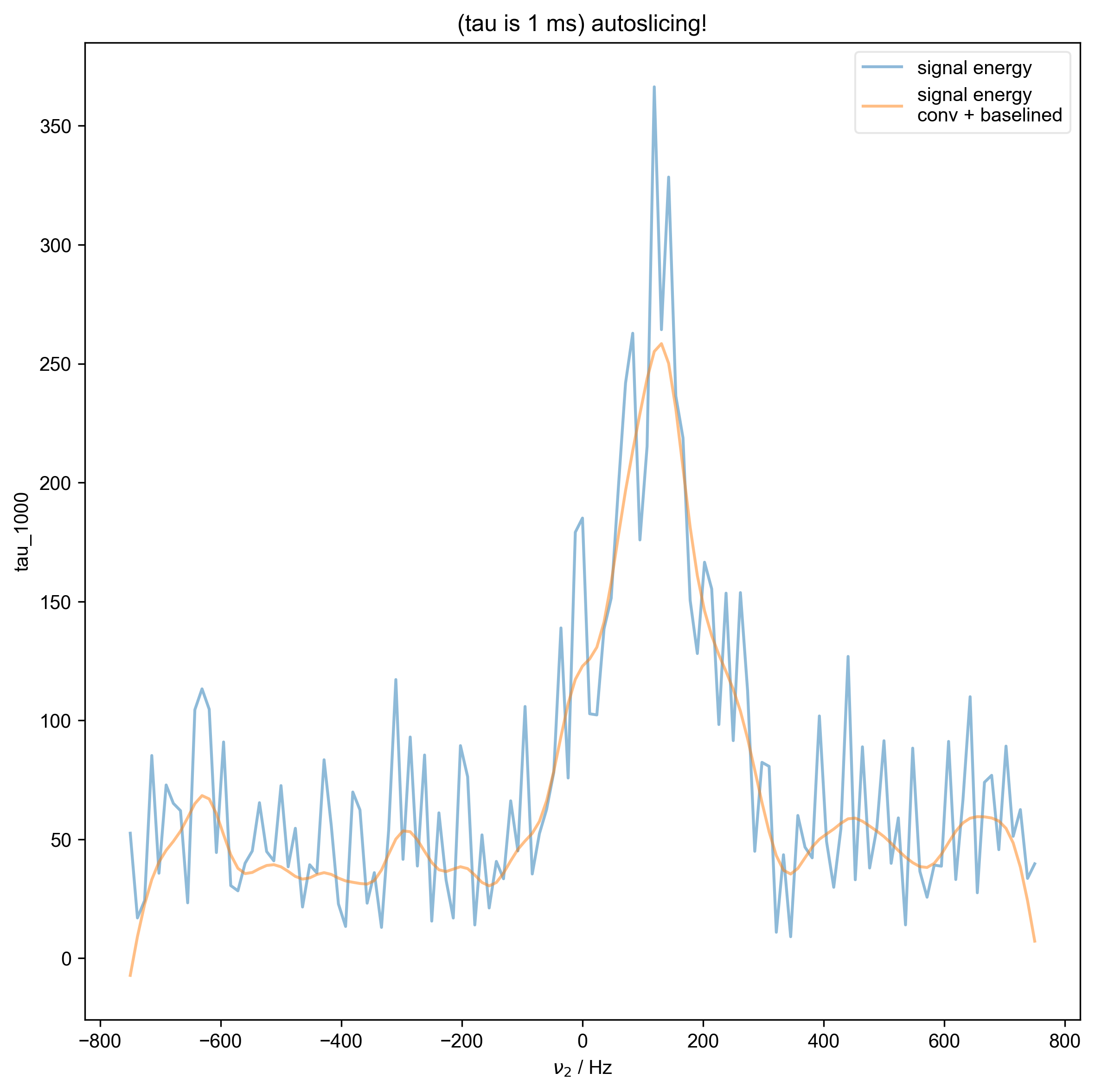 (tau is 1 ms) autoslicing!