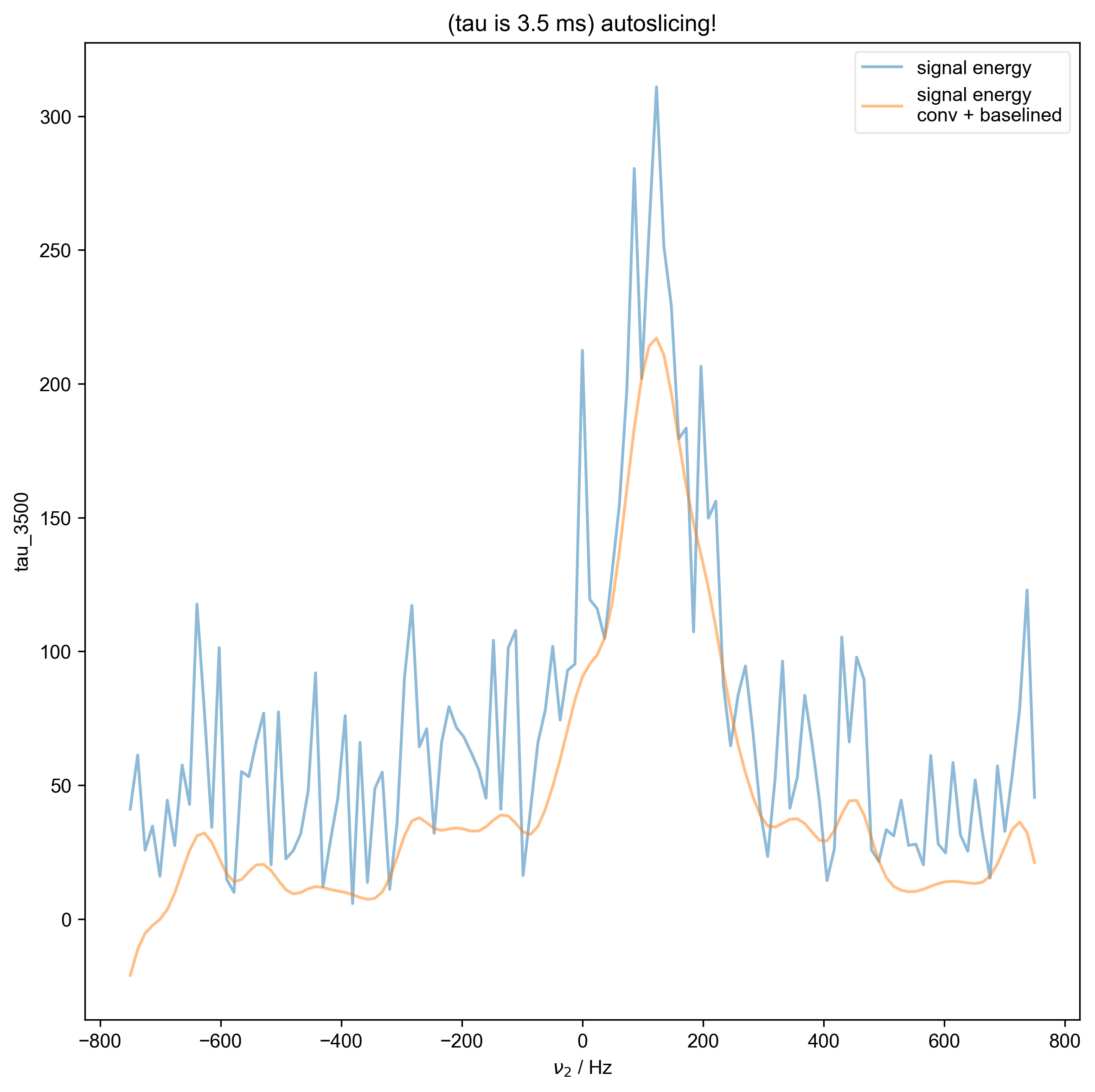 (tau is 3.5 ms) autoslicing!