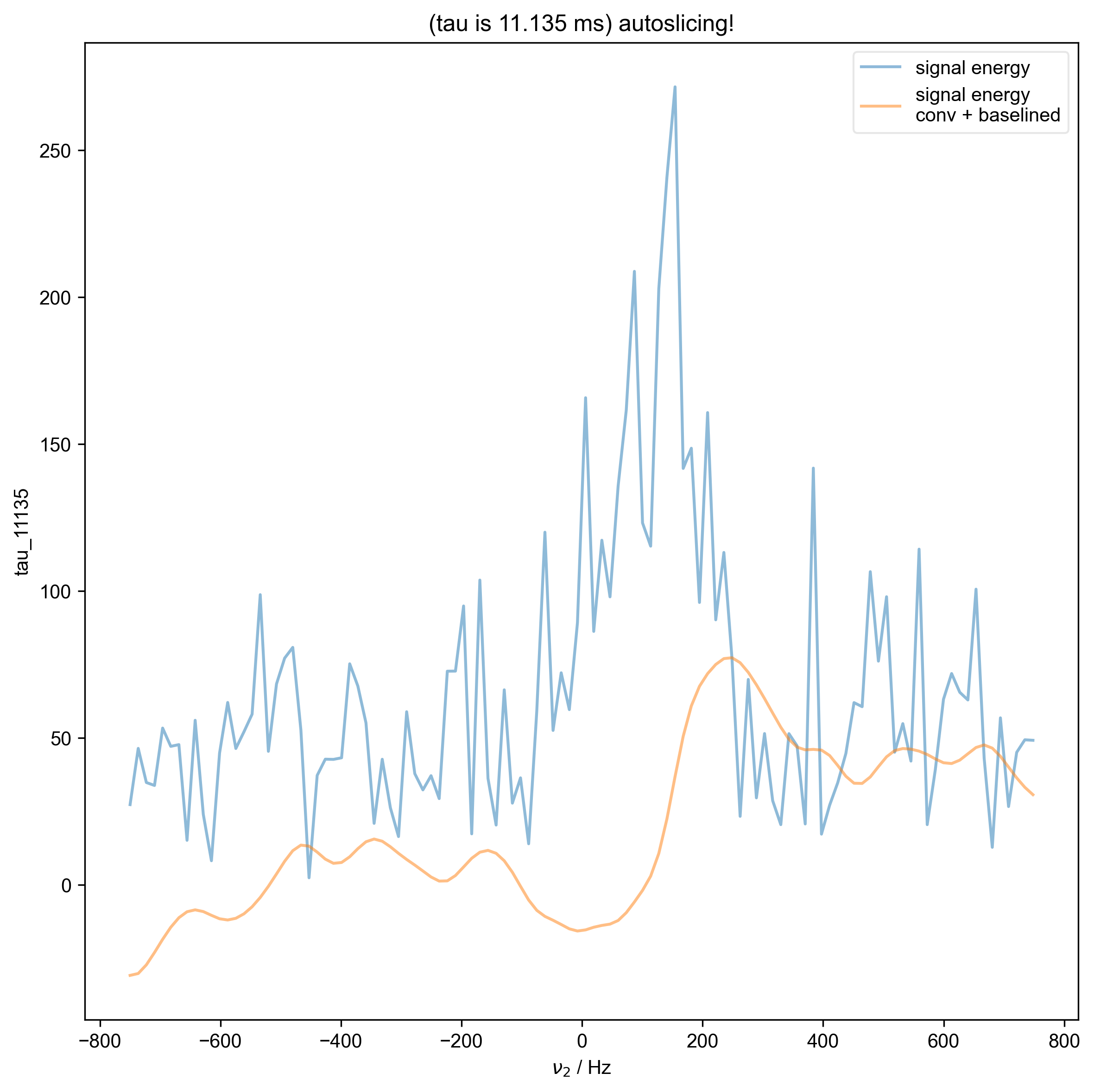 (tau is 11.135 ms) autoslicing!