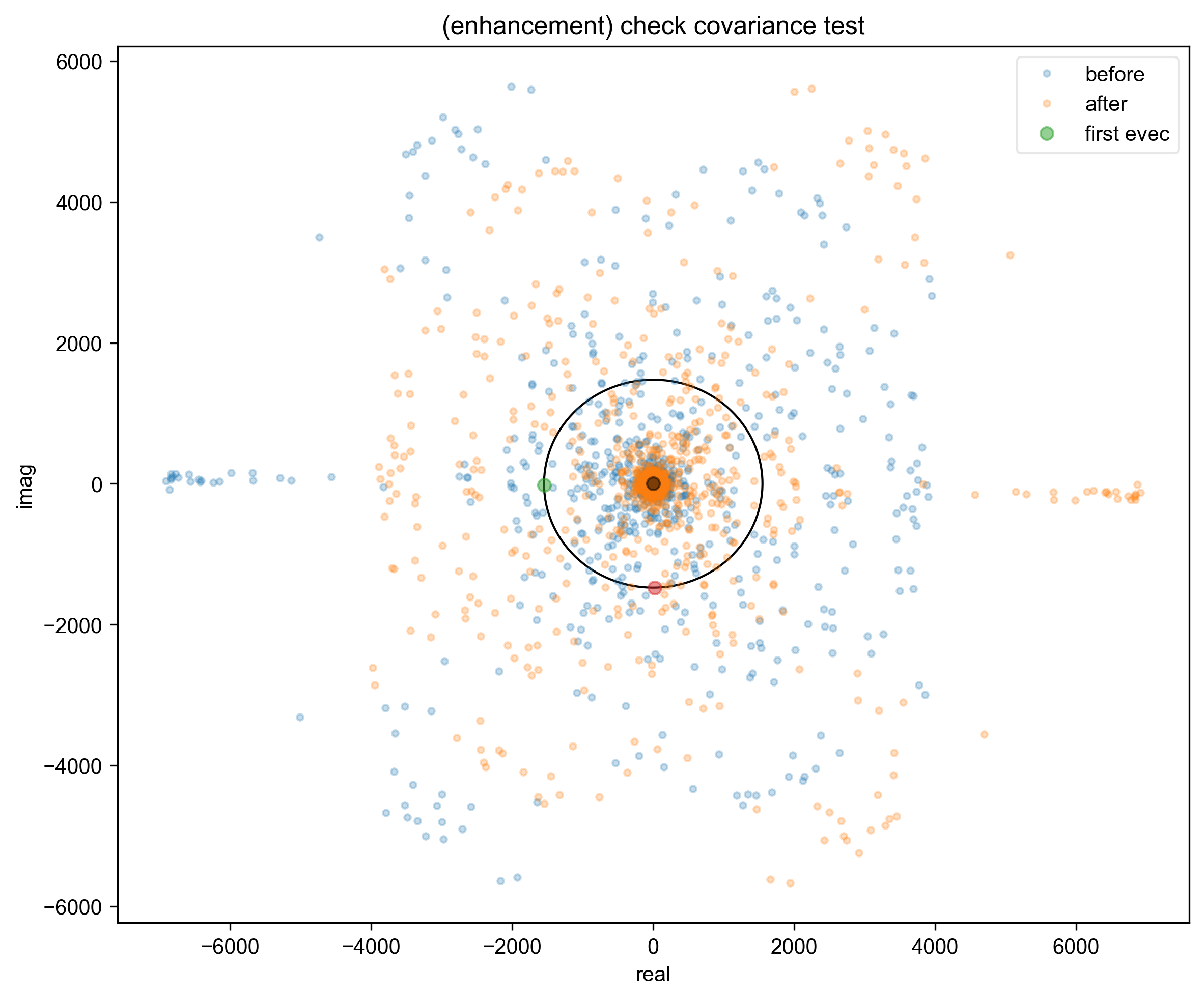 (enhancement) check covariance test