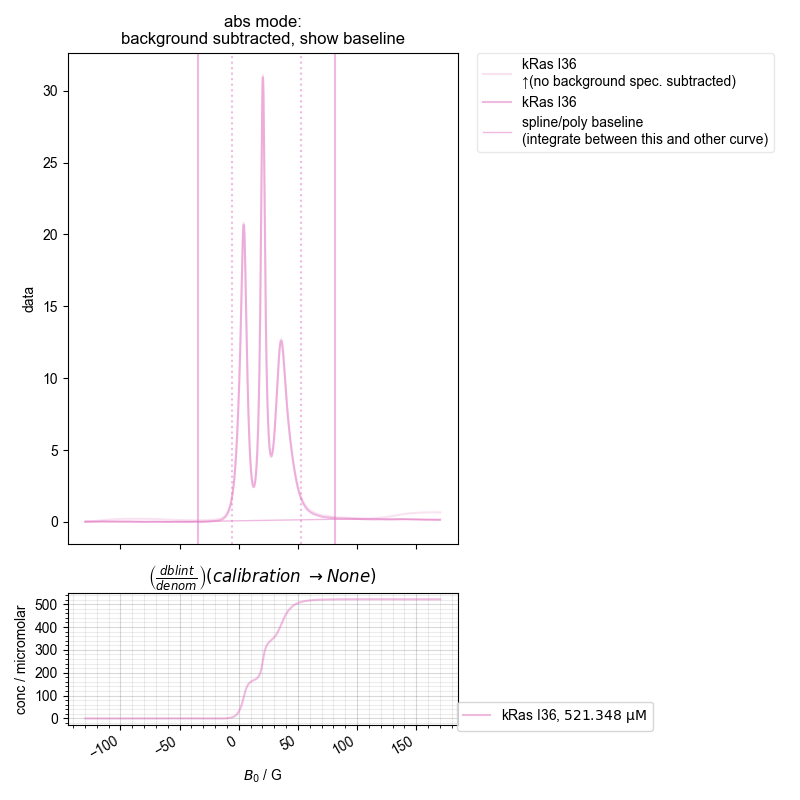 abs mode: background subtracted, show baseline, $\left(\frac{dblint}{denom}\right)(calibration\ \rightarrow None)$