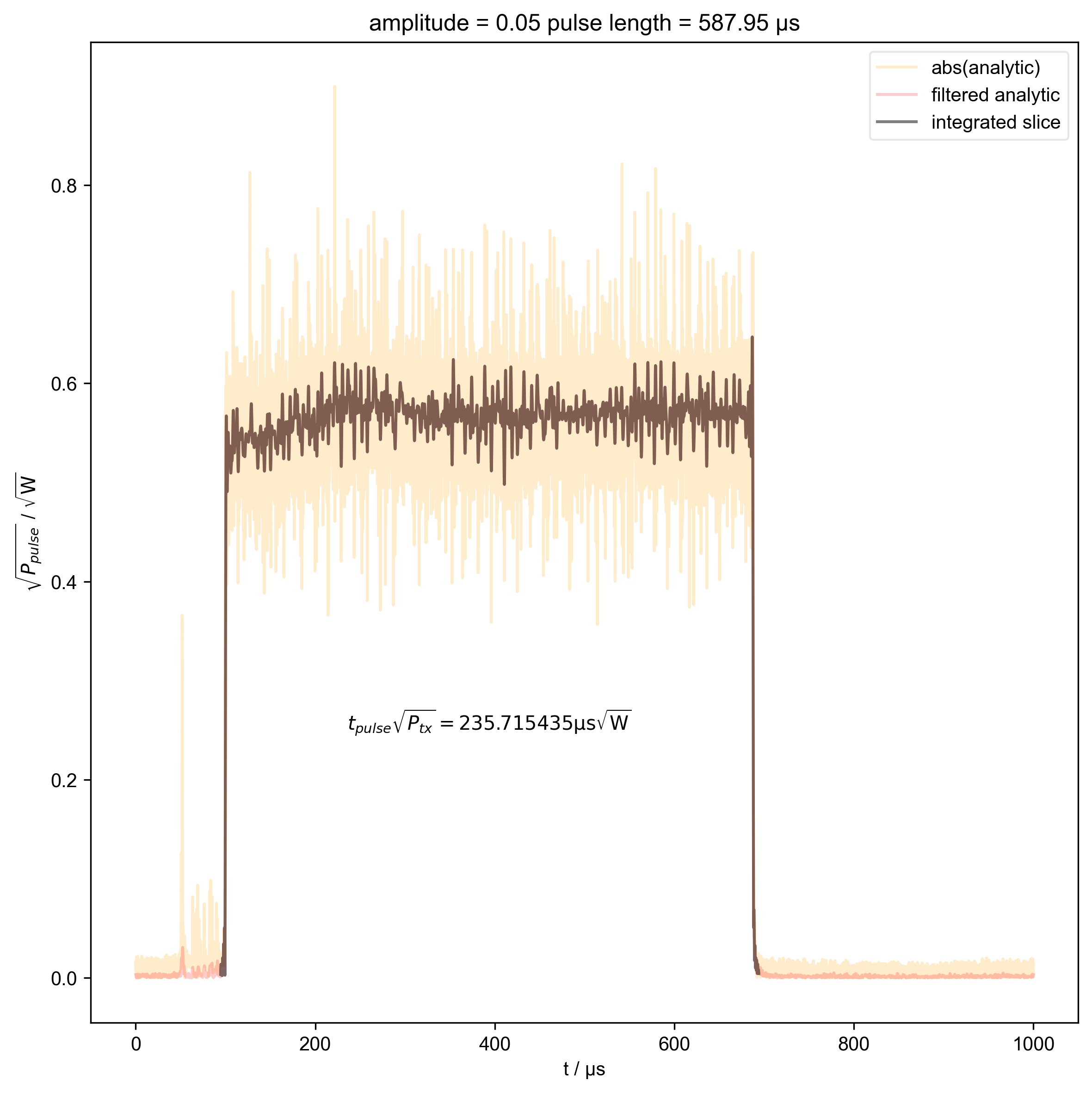 amplitude = 0.05 pulse length = 587.95 μs