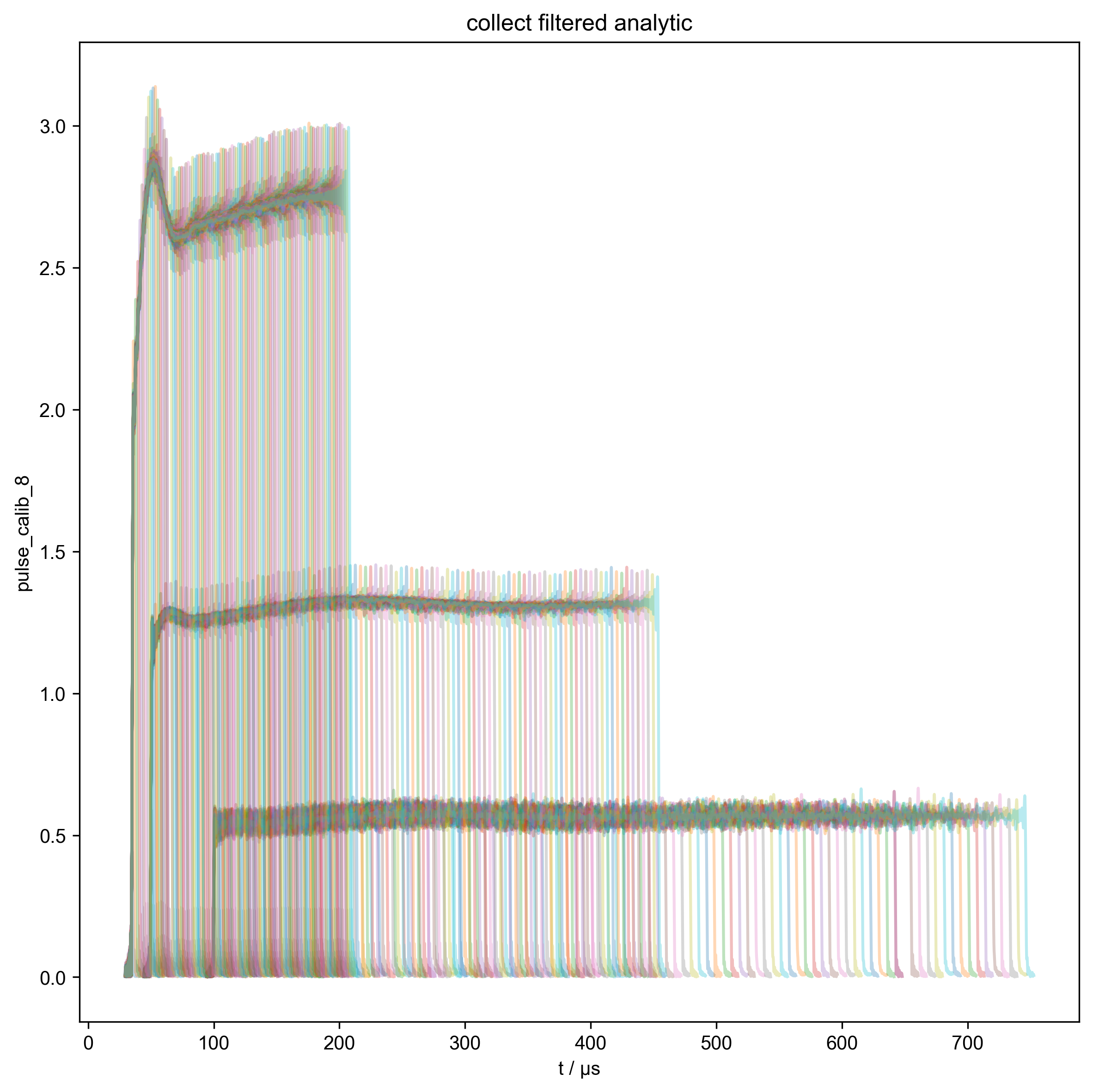 collect filtered analytic