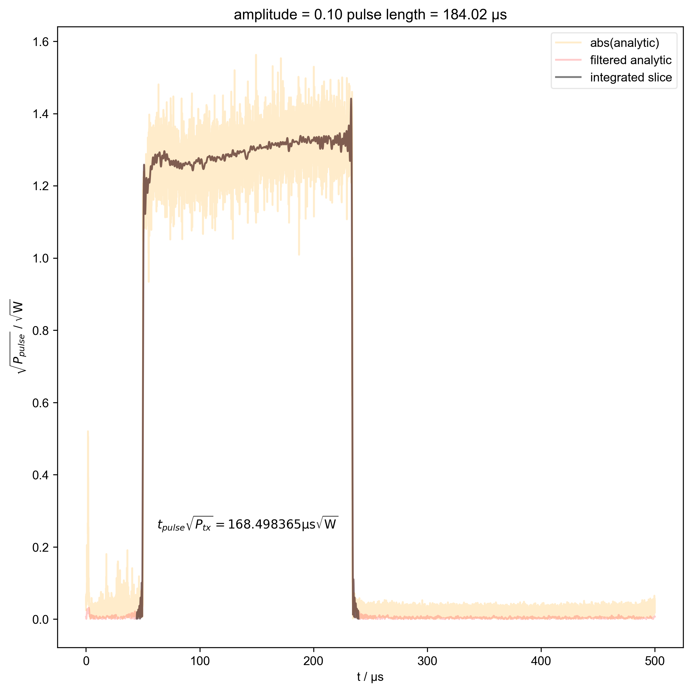 amplitude = 0.10 pulse length = 184.02 μs