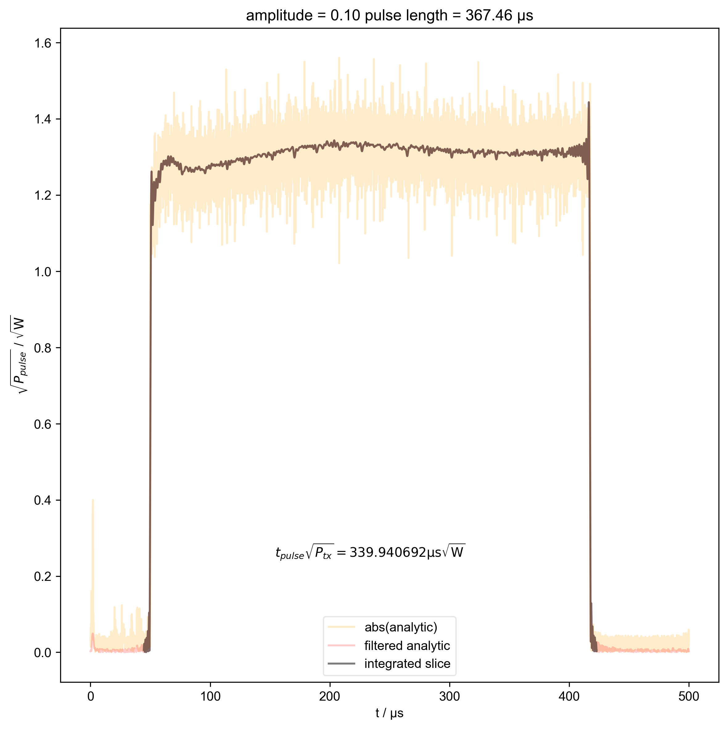 amplitude = 0.10 pulse length = 367.46 μs