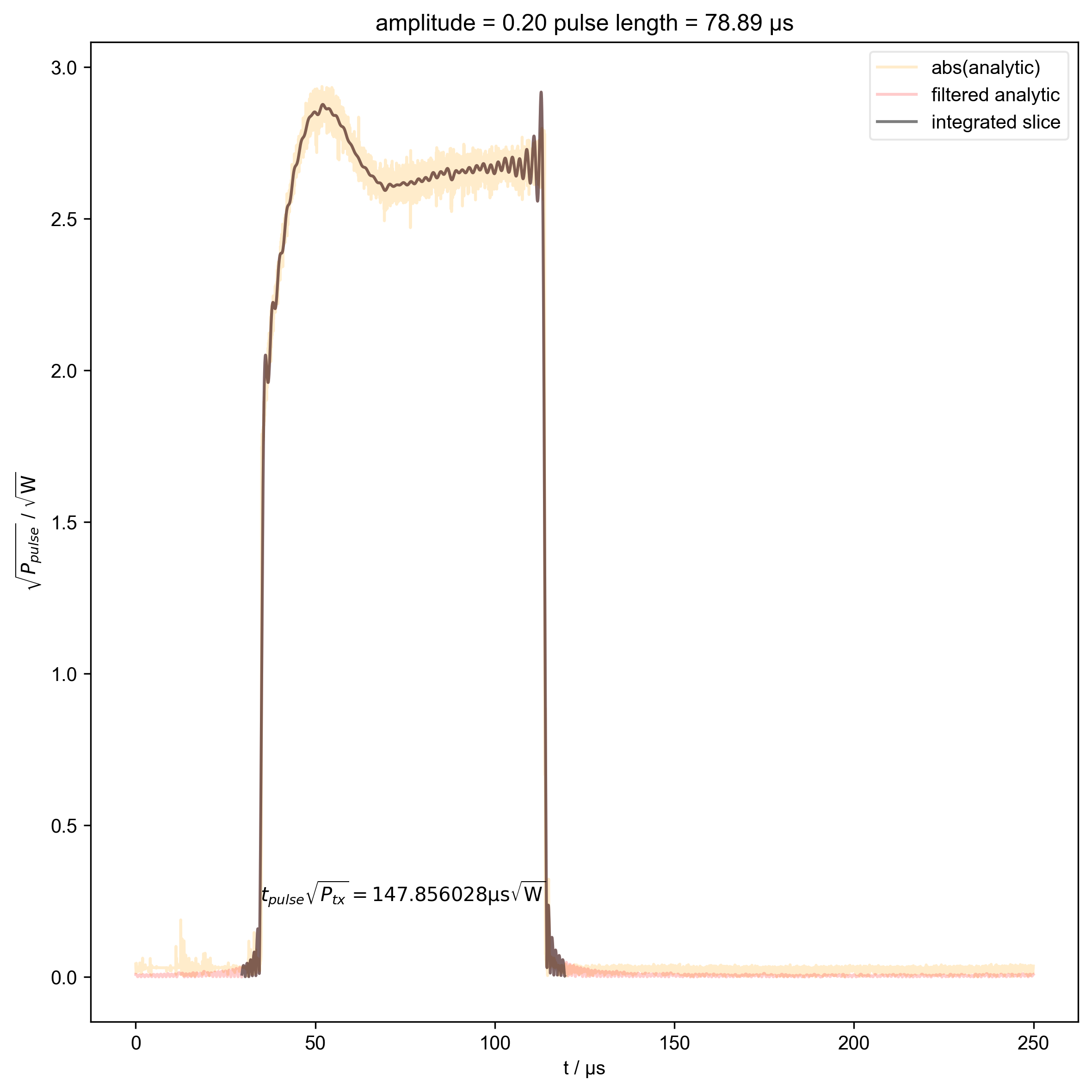 amplitude = 0.20 pulse length = 78.89 μs