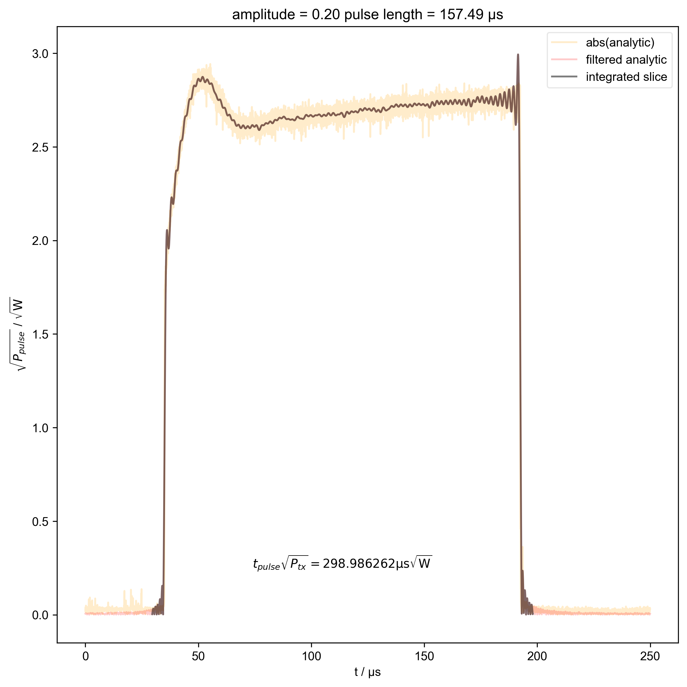 amplitude = 0.20 pulse length = 157.49 μs