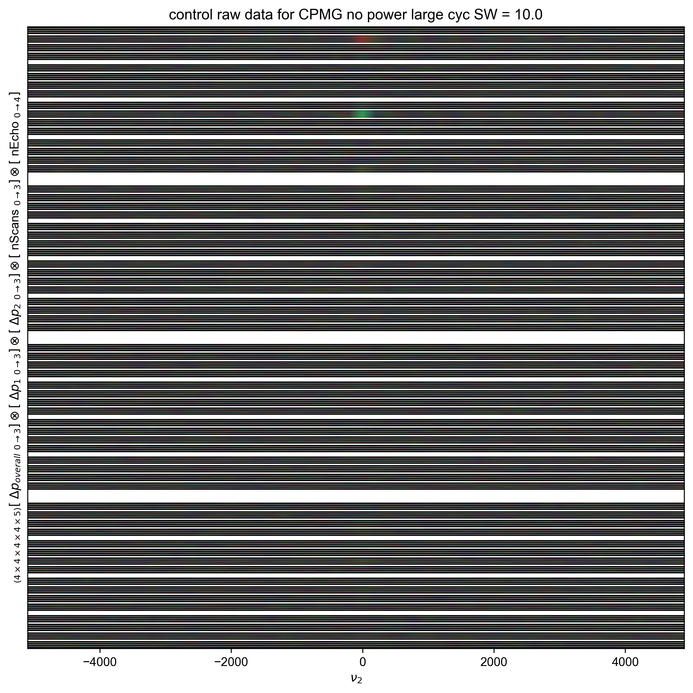 control raw data for CPMG no power large cyc SW = 10.0