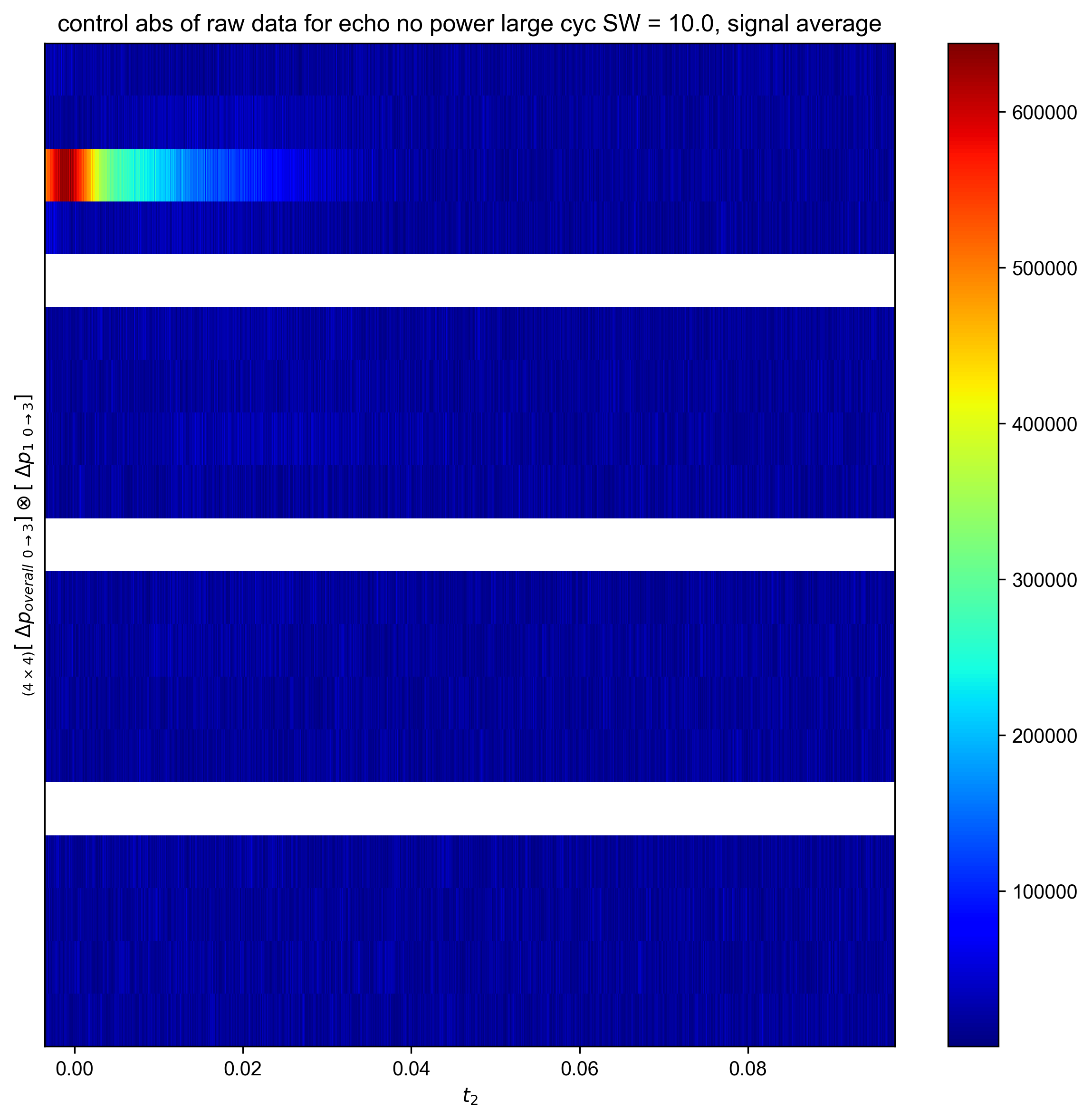 control abs of raw data for echo no power large cyc SW = 10.0, signal average