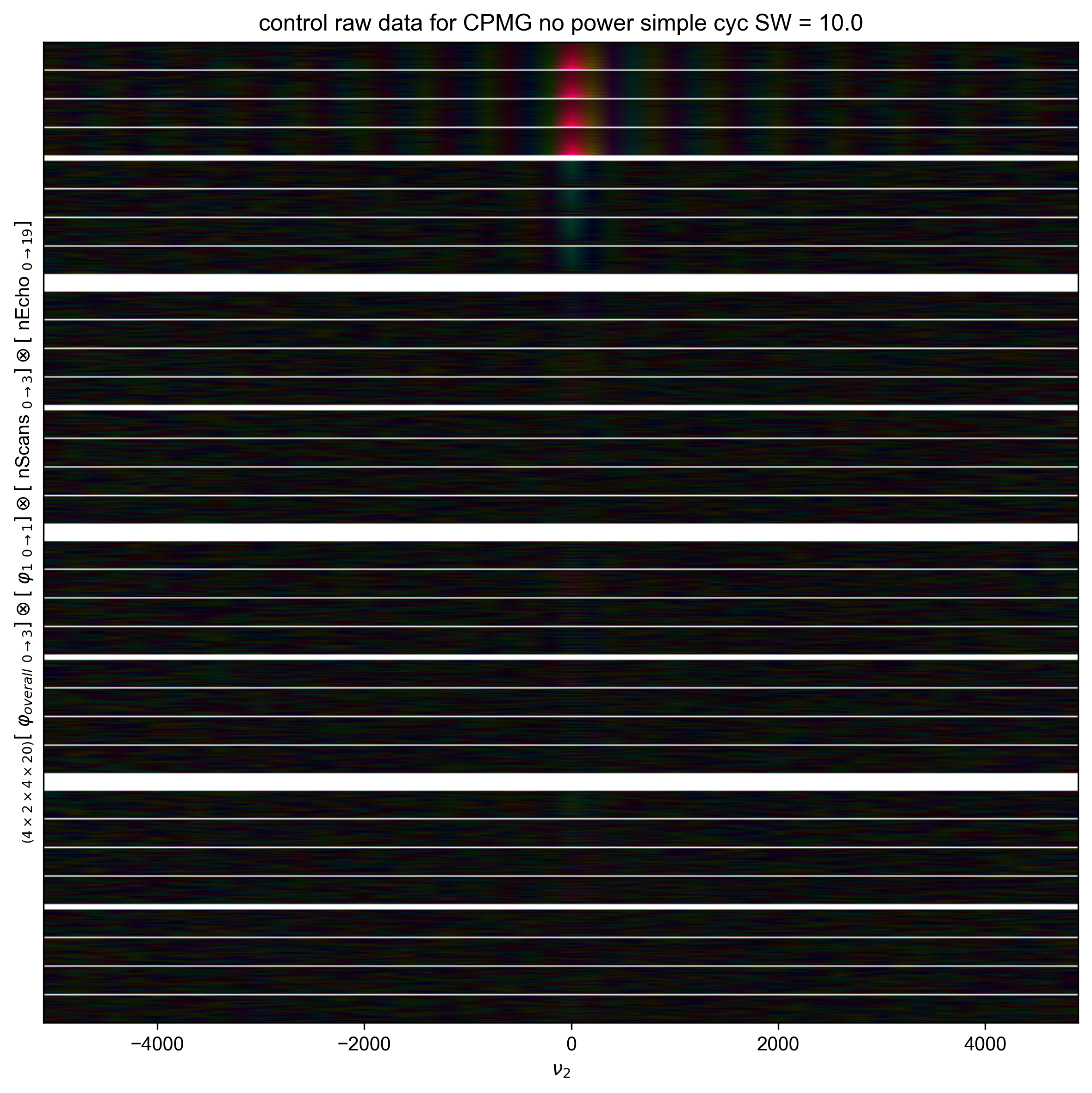 control raw data for CPMG no power simple cyc SW = 10.0
