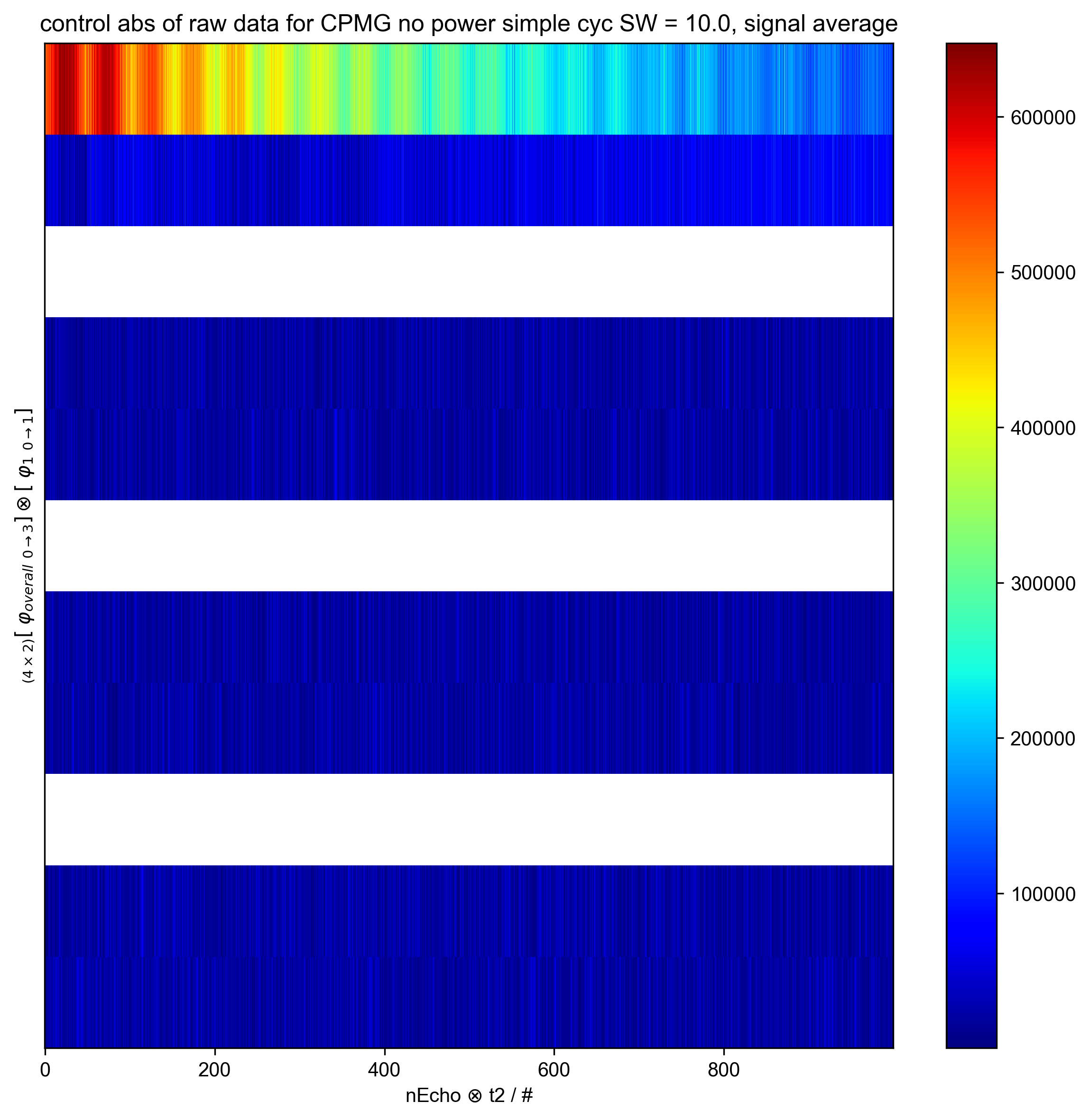 control abs of raw data for CPMG no power simple cyc SW = 10.0, signal average