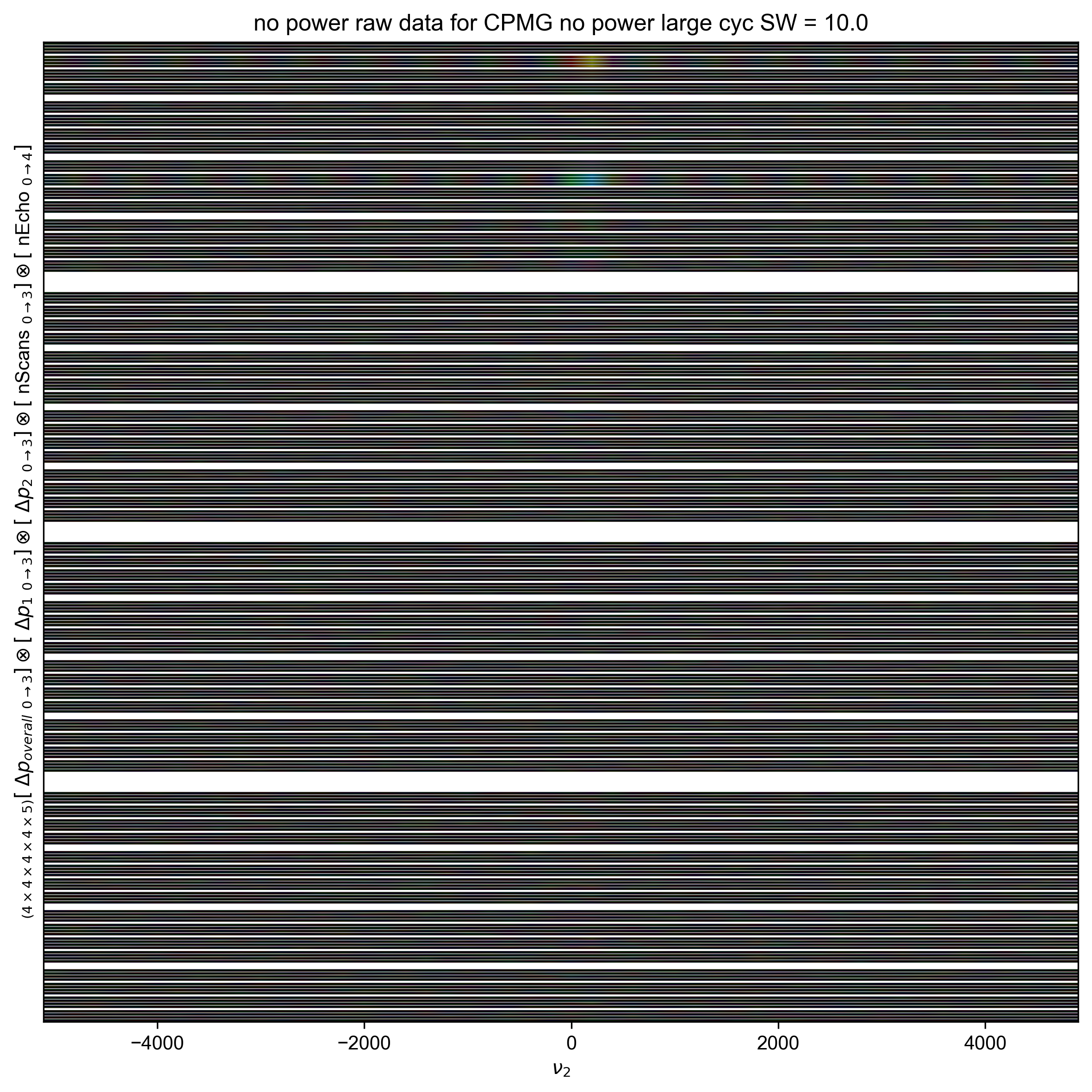 no power raw data for CPMG no power large cyc SW = 10.0