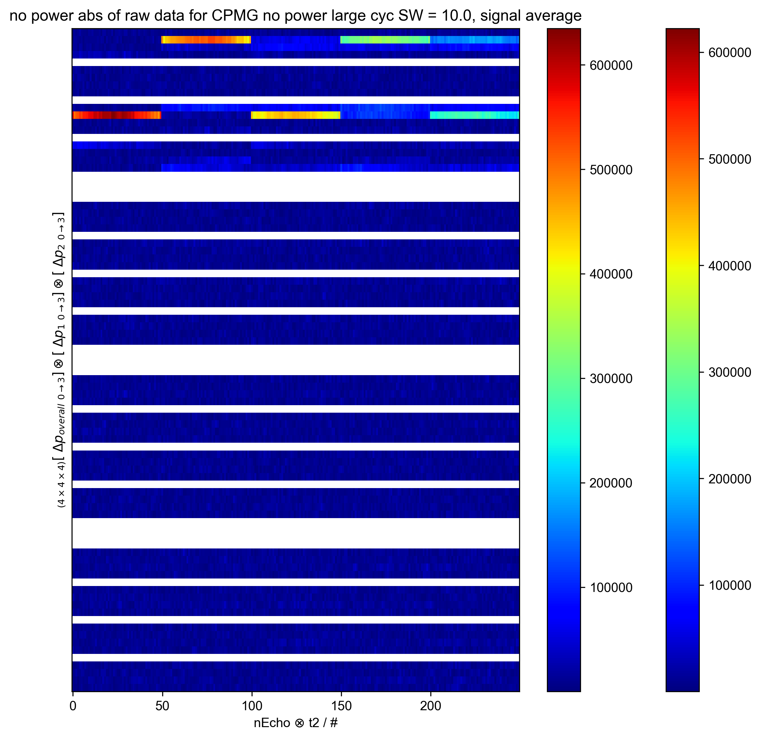no power abs of raw data for CPMG no power large cyc SW = 10.0, signal average