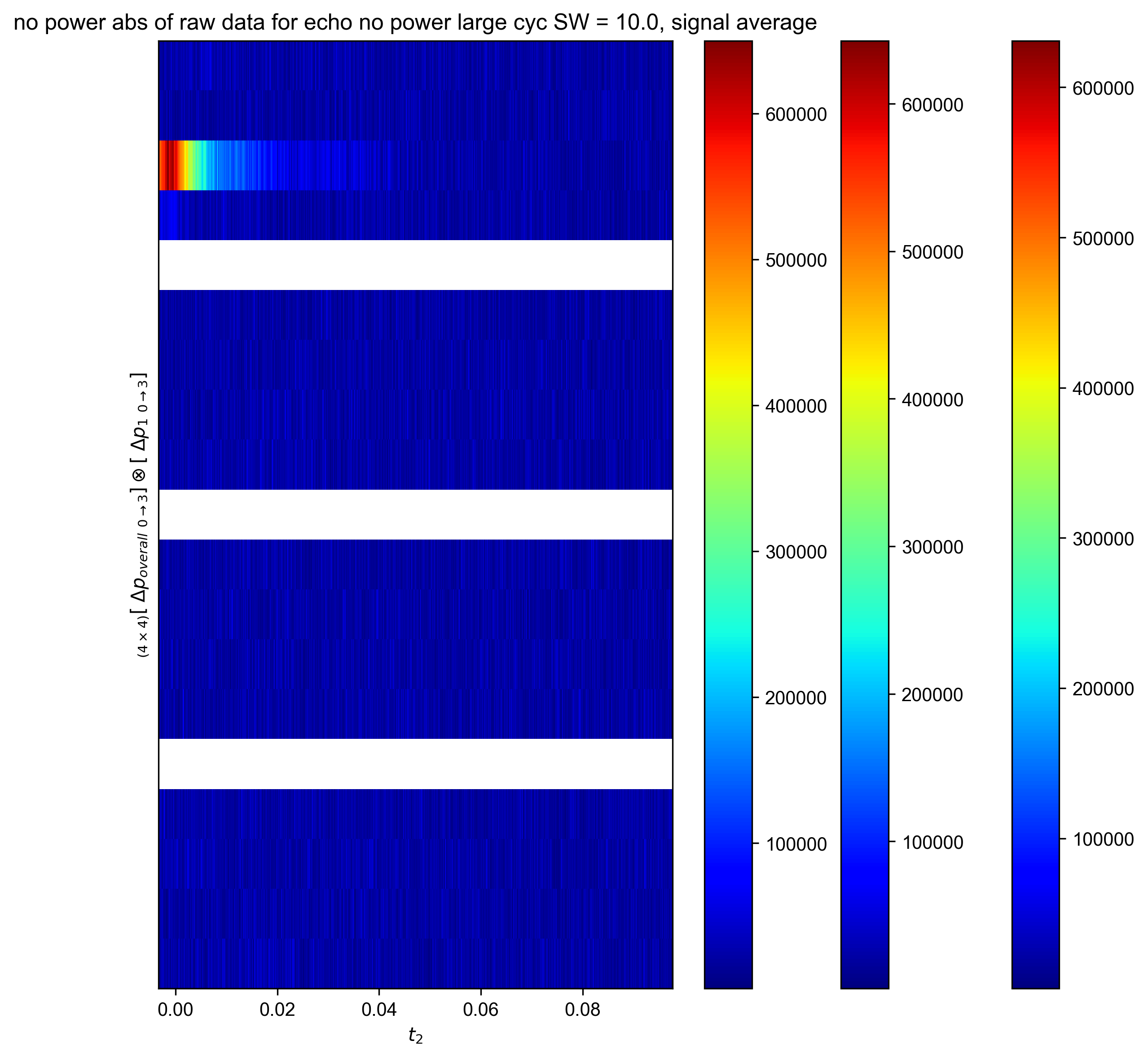 no power abs of raw data for echo no power large cyc SW = 10.0, signal average