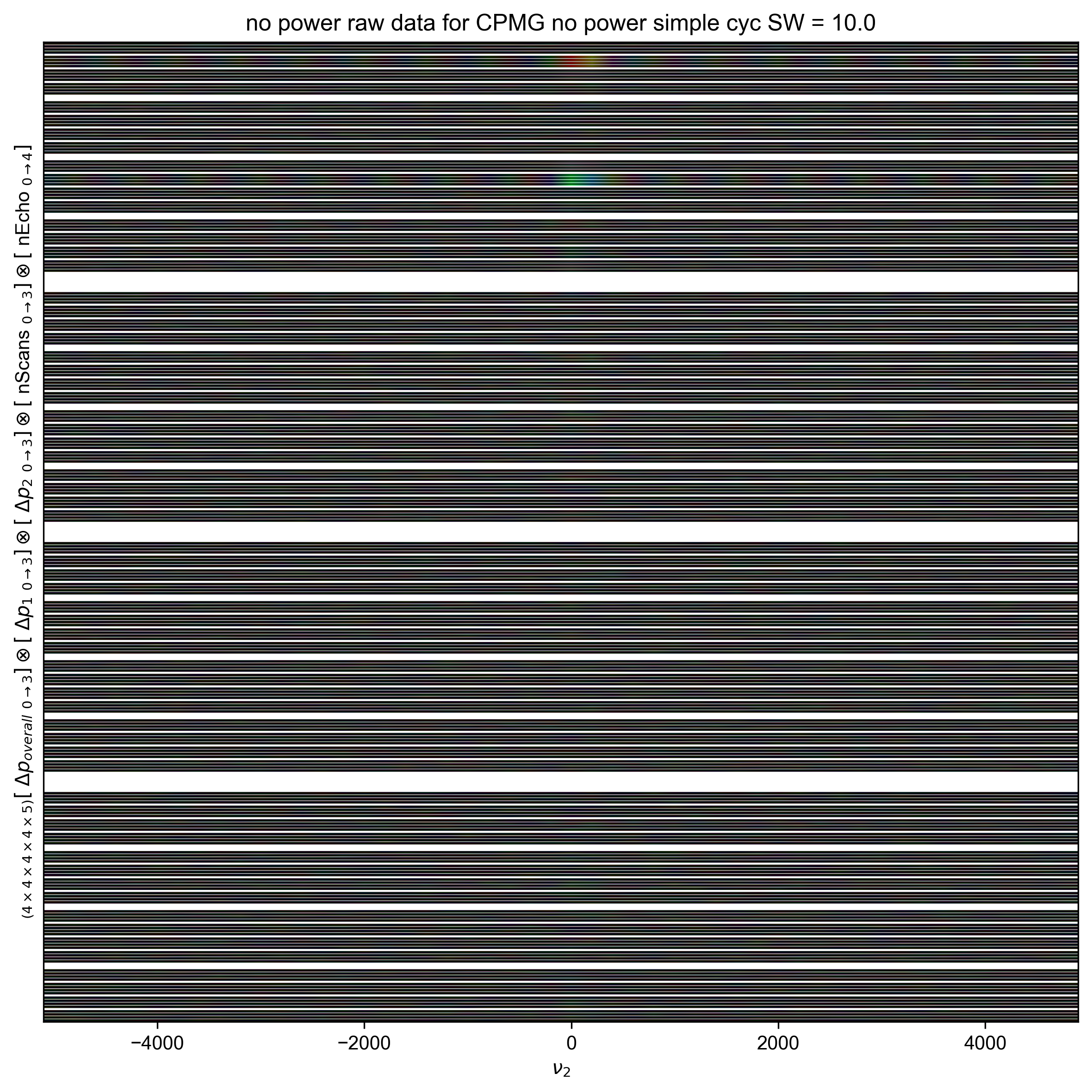 no power raw data for CPMG no power simple cyc SW = 10.0