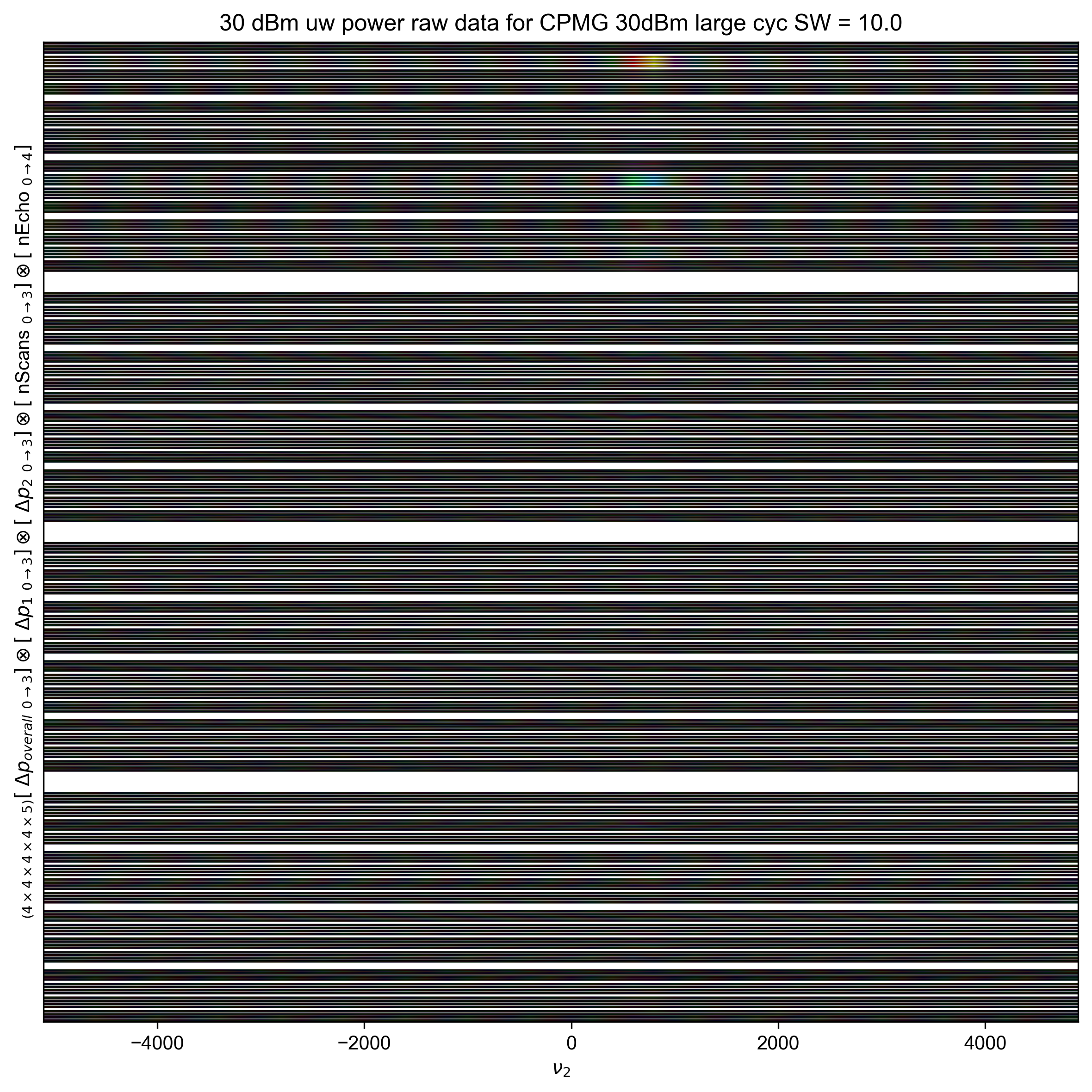 30 dBm uw power raw data for CPMG 30dBm large cyc SW = 10.0