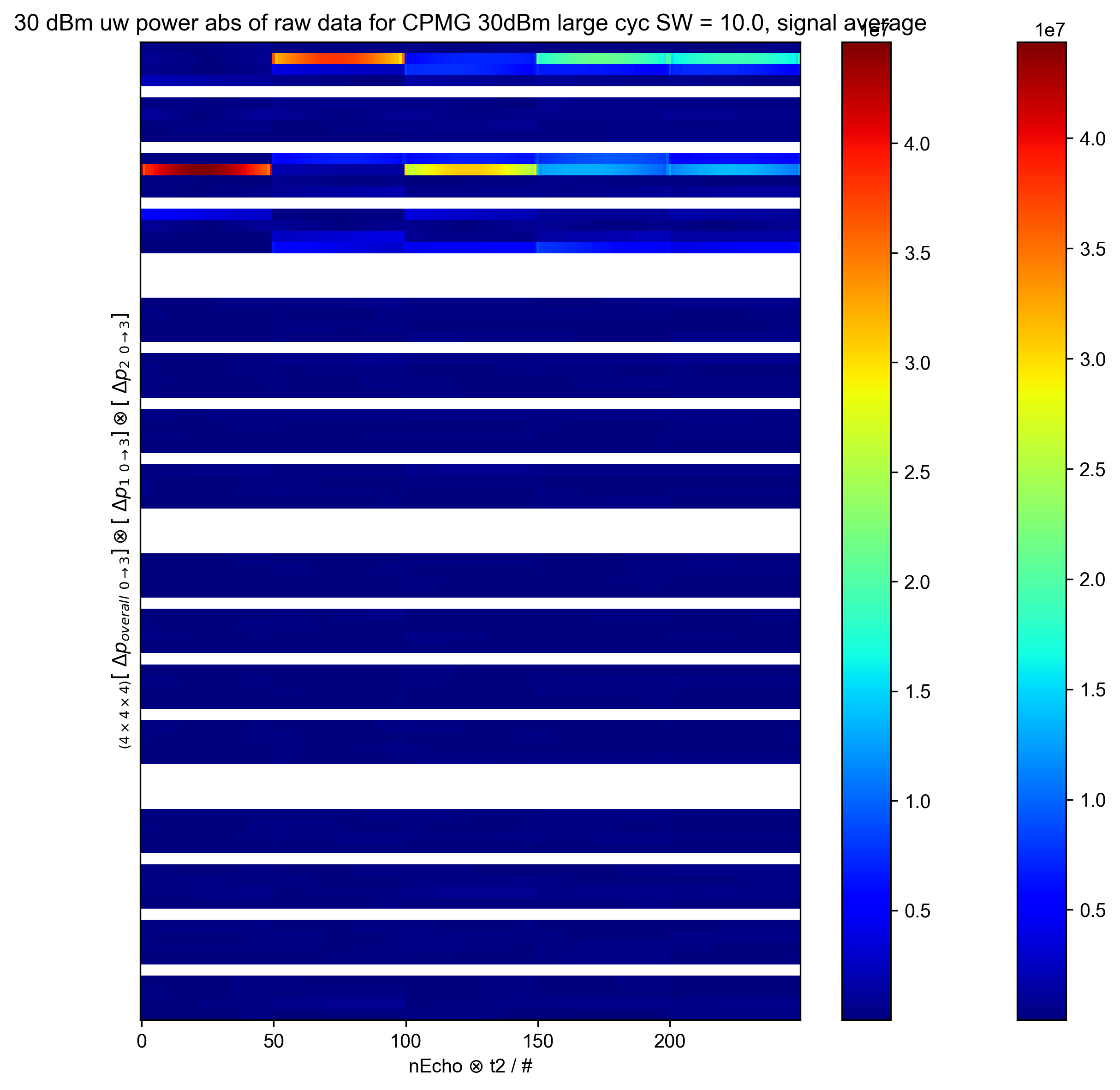 30 dBm uw power abs of raw data for CPMG 30dBm large cyc SW = 10.0, signal average