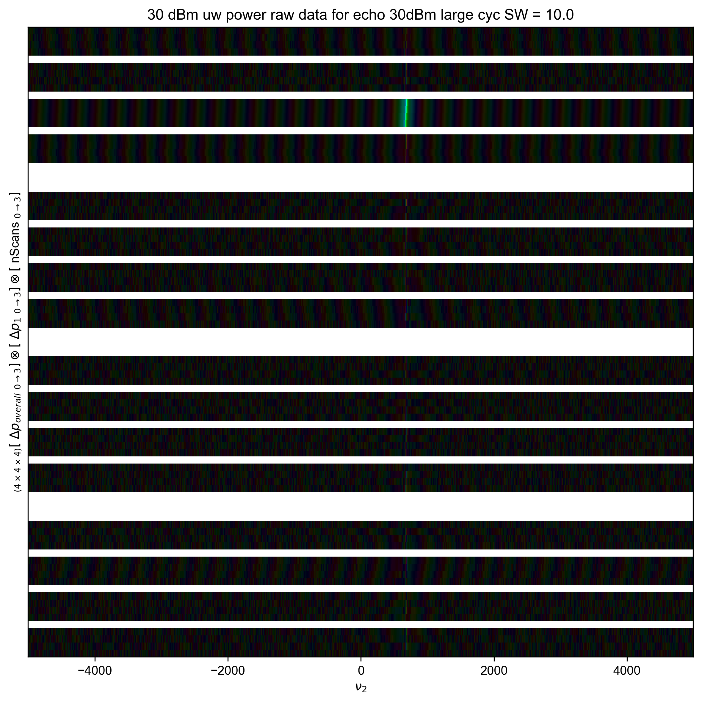 30 dBm uw power raw data for echo 30dBm large cyc SW = 10.0