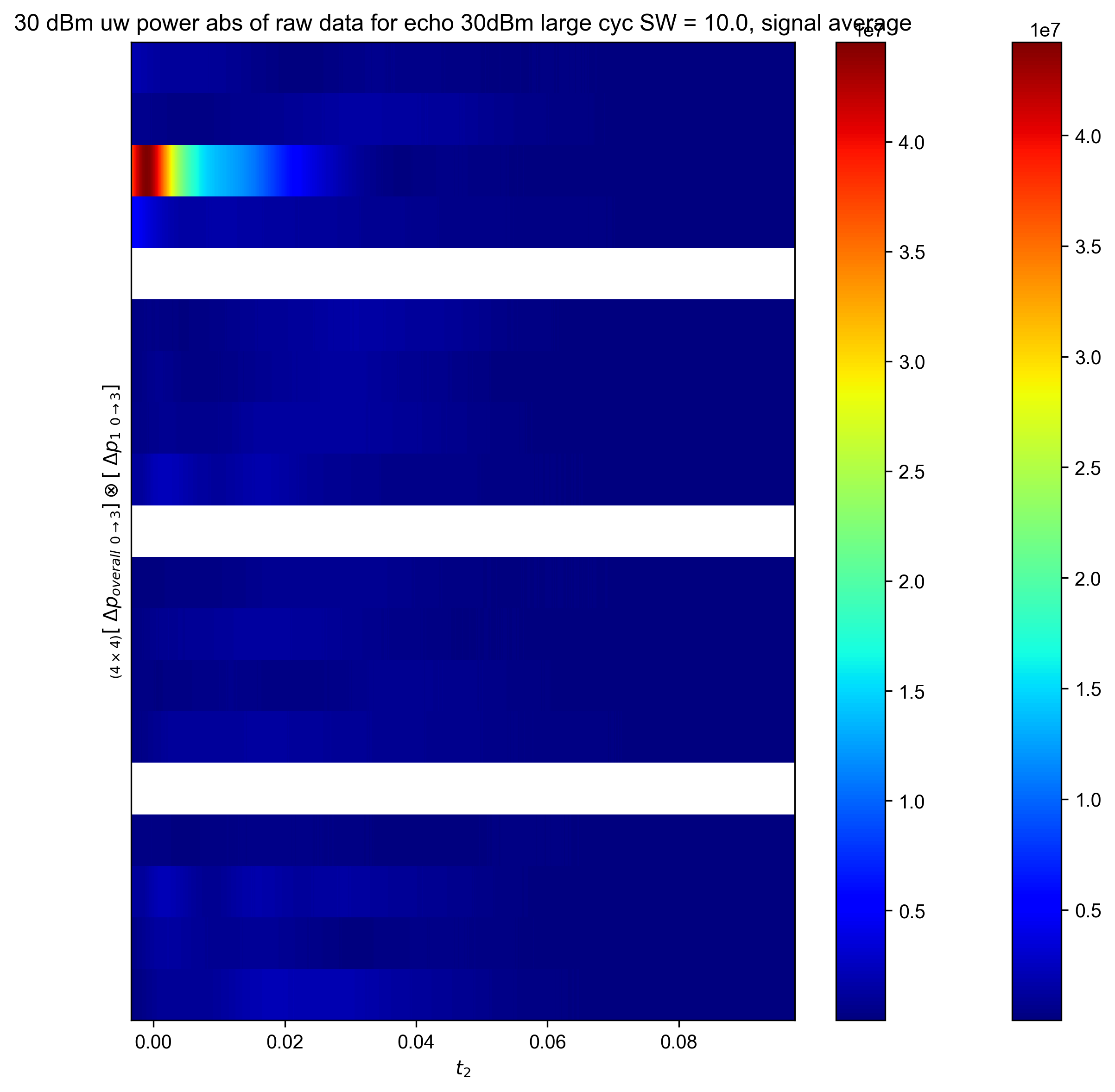 30 dBm uw power abs of raw data for echo 30dBm large cyc SW = 10.0, signal average