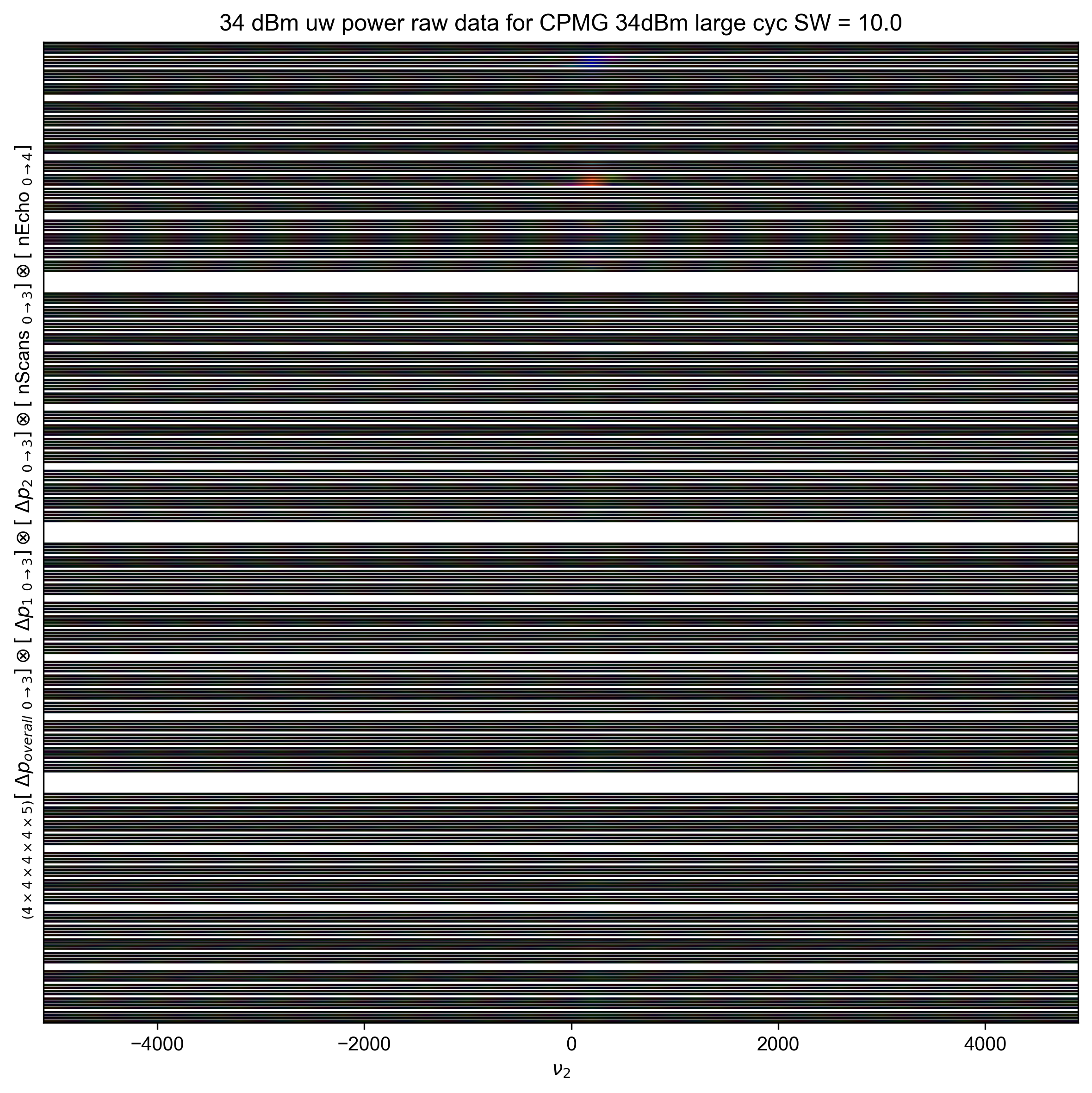 34 dBm uw power raw data for CPMG 34dBm large cyc SW = 10.0