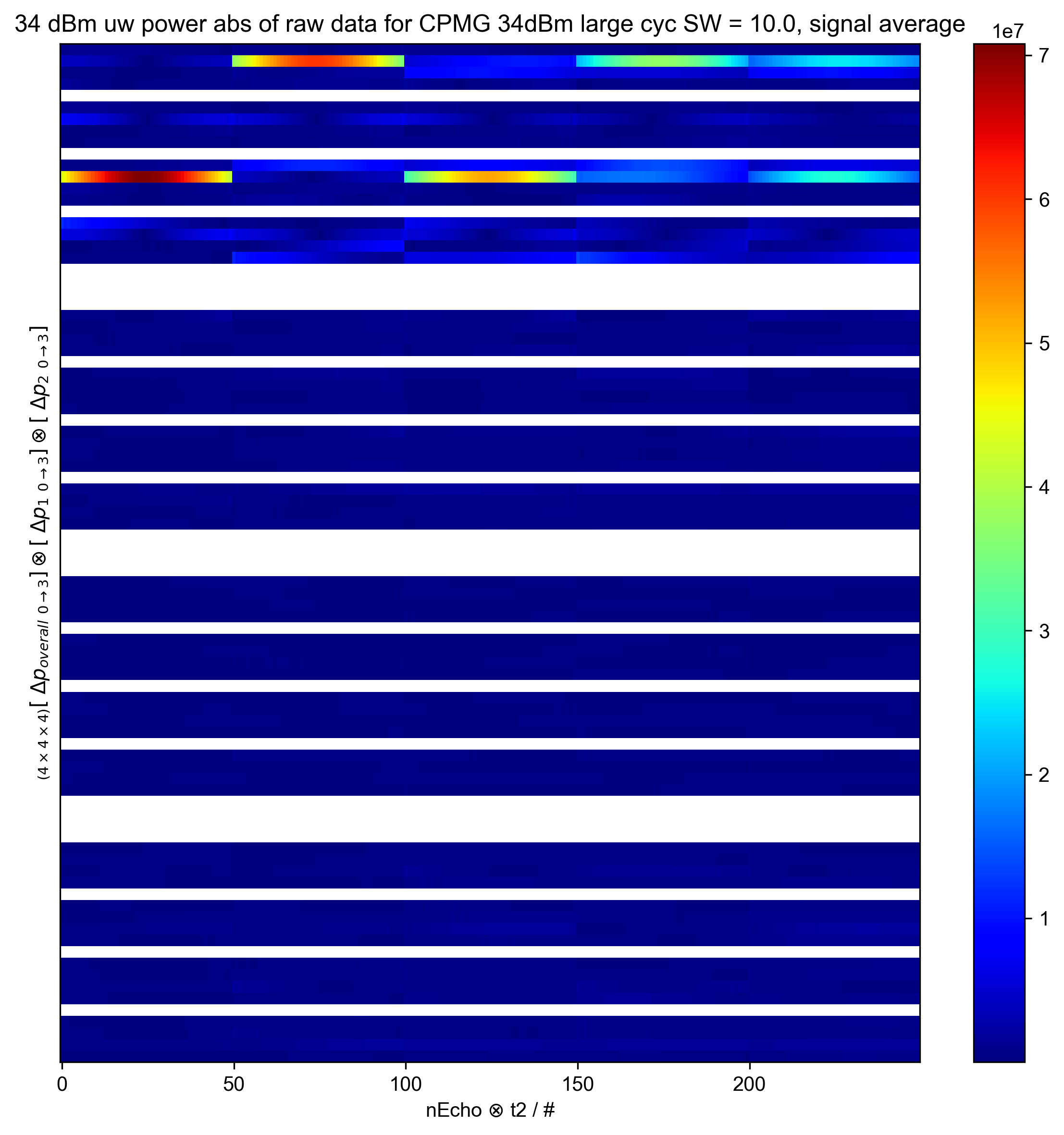 34 dBm uw power abs of raw data for CPMG 34dBm large cyc SW = 10.0, signal average